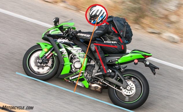 Archív motoros testtartási illusztráció